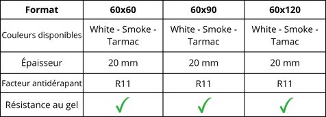 Caractéristiques techniques du carrelage d'extérieur couleur tarmac- Boost Mineral